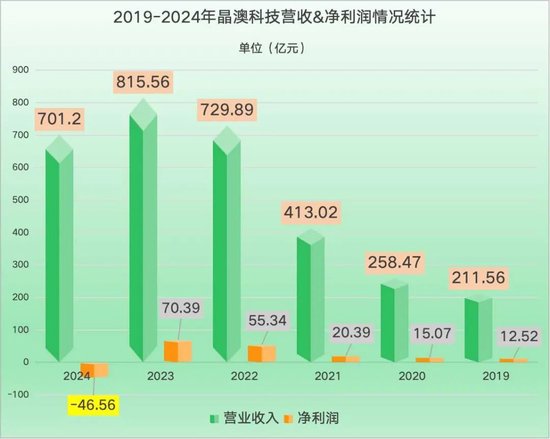 日升策略 巨亏46亿，市值暴跌1600亿，最稳健的光伏龙头怎么了？