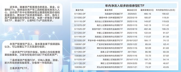 淘股神 差异化布局实现突围 四类产品成基金增长新引擎